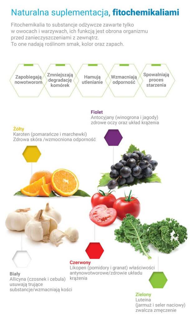 wartości odżywcze w sokach Hurom