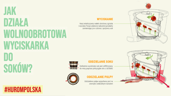 Jak działa wolnoobrotowa wyciskarka do soków?